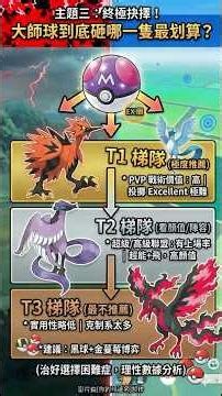 好不容易拿到了珍贵的大师球，到底该砸给哪一只伽勒尔神鸟？ #pokemon #ianygo