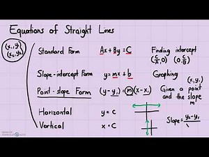 Analytic Geometry - Equations of Straight Lines