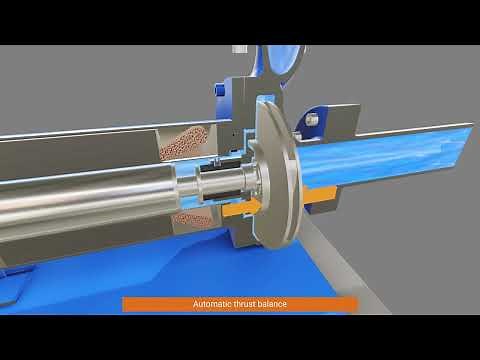 NIKKISO NON-SEAL® Canned Motor Pump: Automatic Thrust Balance
