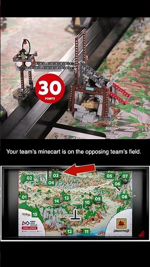 Mission 03, FLL 2025/2026 UNEARTHED Mission Breakdown