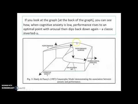 Fazey and Hardy: Catastrophe Model