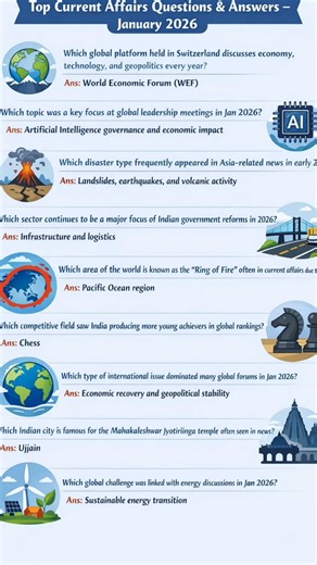 Latest Current Affairs January 2026 | Exam Questions & Answers #shorts