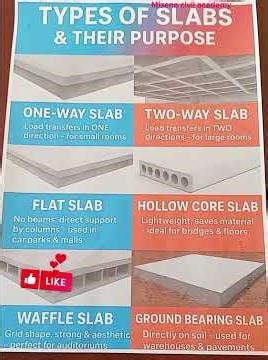 “ Types of slabs & Their Purpose in Modern Construction 🔥”|every Engineer must know |#short.