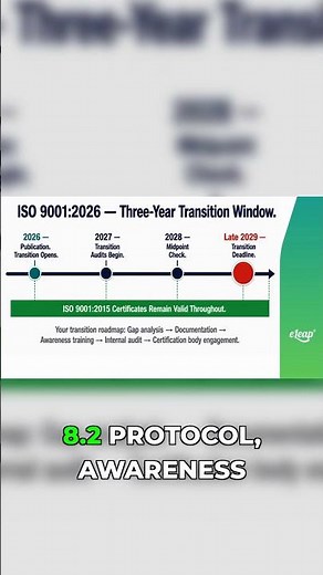 Your 5-Step ISO 9001-2026 Transition Roadmap!