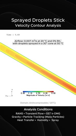 Sprayed Droplets Stick CFD | Velocity Field