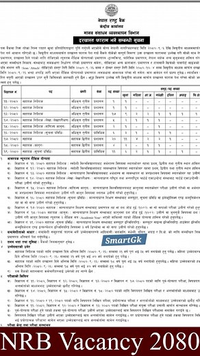 नेपाल राष्ट्र बैंक विज्ञापन 2080 | Smart Gk Online Class | Facebook