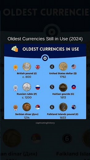 Oldest Currencies Still in Use 2024