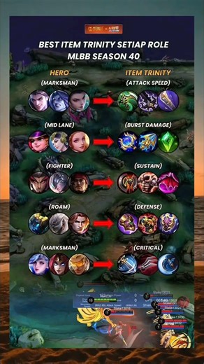 Best item trinity mlbb S40 #mlbb #mobilelegends #shorts