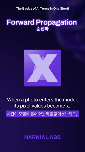 What is an AI Term: Forward Propagation🚀