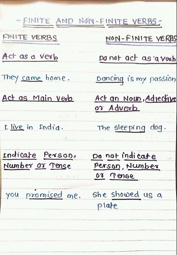 Finite and non finite verbs #English #grammar