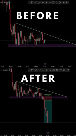 Triangle Pattern Breakout → Massive Move 🚀💰