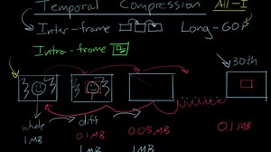 Confused About Codecs? This Video Tutorial Will Teach You What You Need to Know