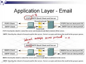CCNA 網路實務教學:chapter 4-1 傳輸層與應用層介紹