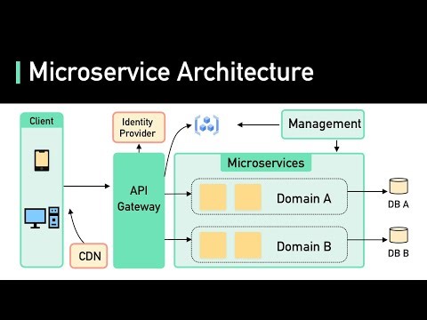 Microservices Architecture and the New Complexity of IT Control