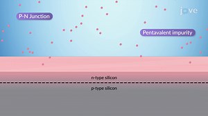 Video: P-N junction