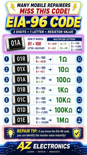 EIA-96 SMD Resistor Code Explained | How to Read 96 Code Resistors Easily
