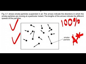 A Level Physics: Smoke Cell Experiment Question Example