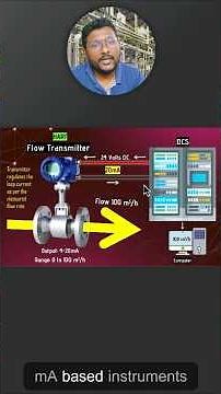 4 to 20 mA Analog Signals in PLC | Part 2