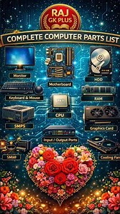 How to Identify Computer Parts for Beginners