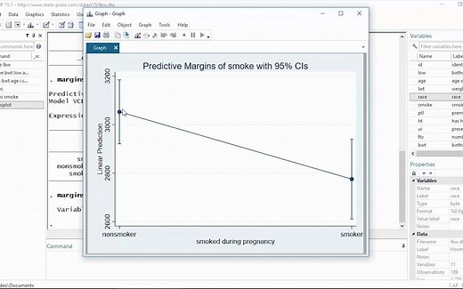 Stata 边际效益计算 | Margins in Stata