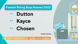 27K views · 41 reactions | Liam and Olivia topped the list of most popular baby names for 2022, compiled from Social Security data. The data also shows some of the U.S.' fastest-rising names, including Dutton, Chosen and Wrenlee. https://cbsn.ws/42EjEpk | CBS Mornings | Facebook