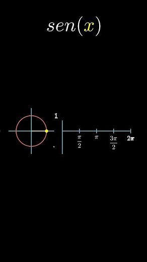 ¿De DÓNDE PROVIENE la GRÁFICA de la función SENO? #maths #matematicas