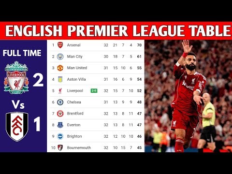 ENGLISH PREMIER LEAGUE TABLE UPDATED TODAY | PREMIER LEAGUE TABLE AND STANDING 2025/2026