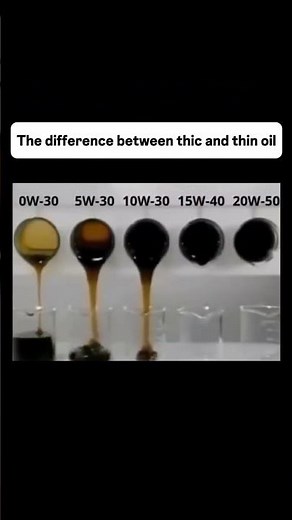 "The differences between various motor oil viscosities"
