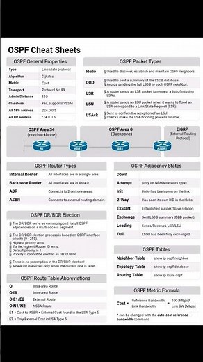 Mastering OSPF | The Ultimate Cheat Sheet for Network Engineers