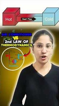 Ac Works on 2nd Law of Thermodynamics??