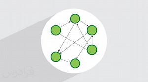 آموزش الگوریتم بلمن فورد در نظریه گراف   تحلیل مسیرهای منفی با مثال (رایگان) | فرادرس