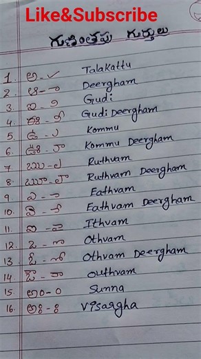 Easy to learn Telugu to English Guninthapu gurthulu #telugu #education #basictelugu #gurthulu