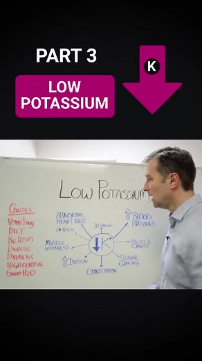 Understanding Low Potassium Symptoms and Causes
