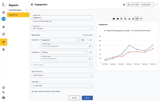 Statusbrewが様々な角度からデータを取得できる完全カスタマイズ性のソーシャルメディアアナリティクスツールのβ版リリース