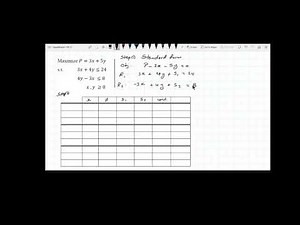 SIMPLEX for Maximization - 2nd Problem