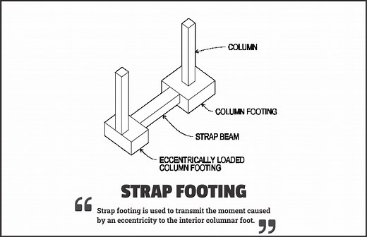 Strap Footing or Cantilever Footing