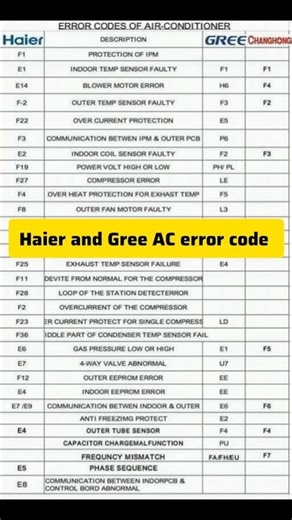 Haier and Gree Inverter AC error code #errorcode #jeeteelectronic
