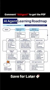 Master the fundamentals—SQL, Python, and problem-solving.