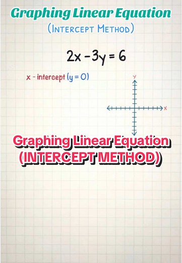 Graphing Linear Equations with the Intercept Method