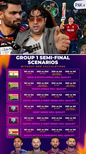 India’s Road to Semi-Final! All Group 1 Scenarios Explained 🇮🇳🔥 #t20worldcup2026