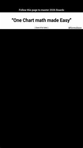 FormuBase | Cheatsheets on Instagram: "🔥 Math made simple! Whether it’s Algebra, Calculus, or Geometry, these formulas are your ultimate cheat sheet 📘✨ Boost your skills and solve faster 🚀 👉 Follow @formubase for more math hacks! 🔖 Save this post & share with friends who need it 💯 . . #math #algebra #calculus #geometry #formulas #students #studygram #learning #education #school #university #mathtricks #studyhacks #examprep #knowledge"