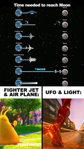 Time needed to reach Moon!