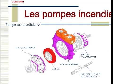 Formation Sur les Pompes Incendie