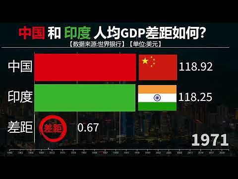 印度做梦都想超过中国，看中印人均GDP对比，差距还有多大？