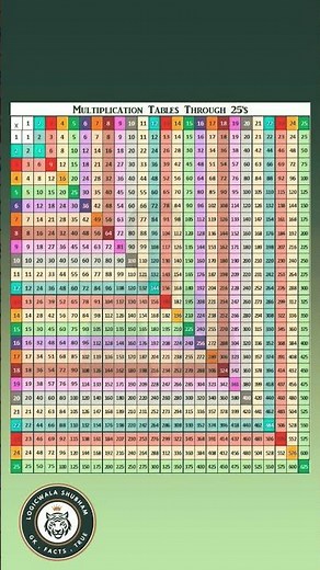 Multiplication table through 25's: Quick Guide forf Kids