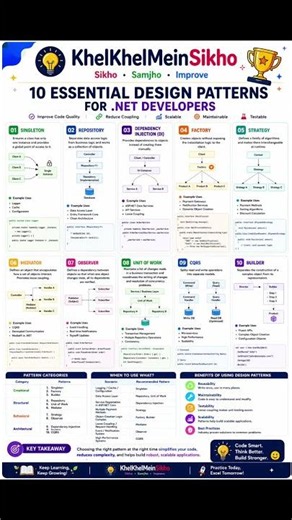 🚀 Master the 10 Essential Design Patterns every .NET Developer should know!
