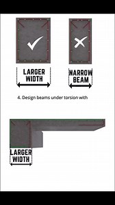 La torsion cours en génie civil | Construction bâtiment | Facebook