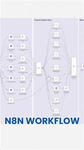 Interaktive Dashboards mit n8n & Google Search Console in unter 1 Tag erstellen!