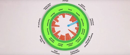 Doughnut economics: economics for a changing planet