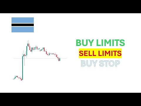 Types of Trade Orders and How they work.Buy limit,Buy Stop